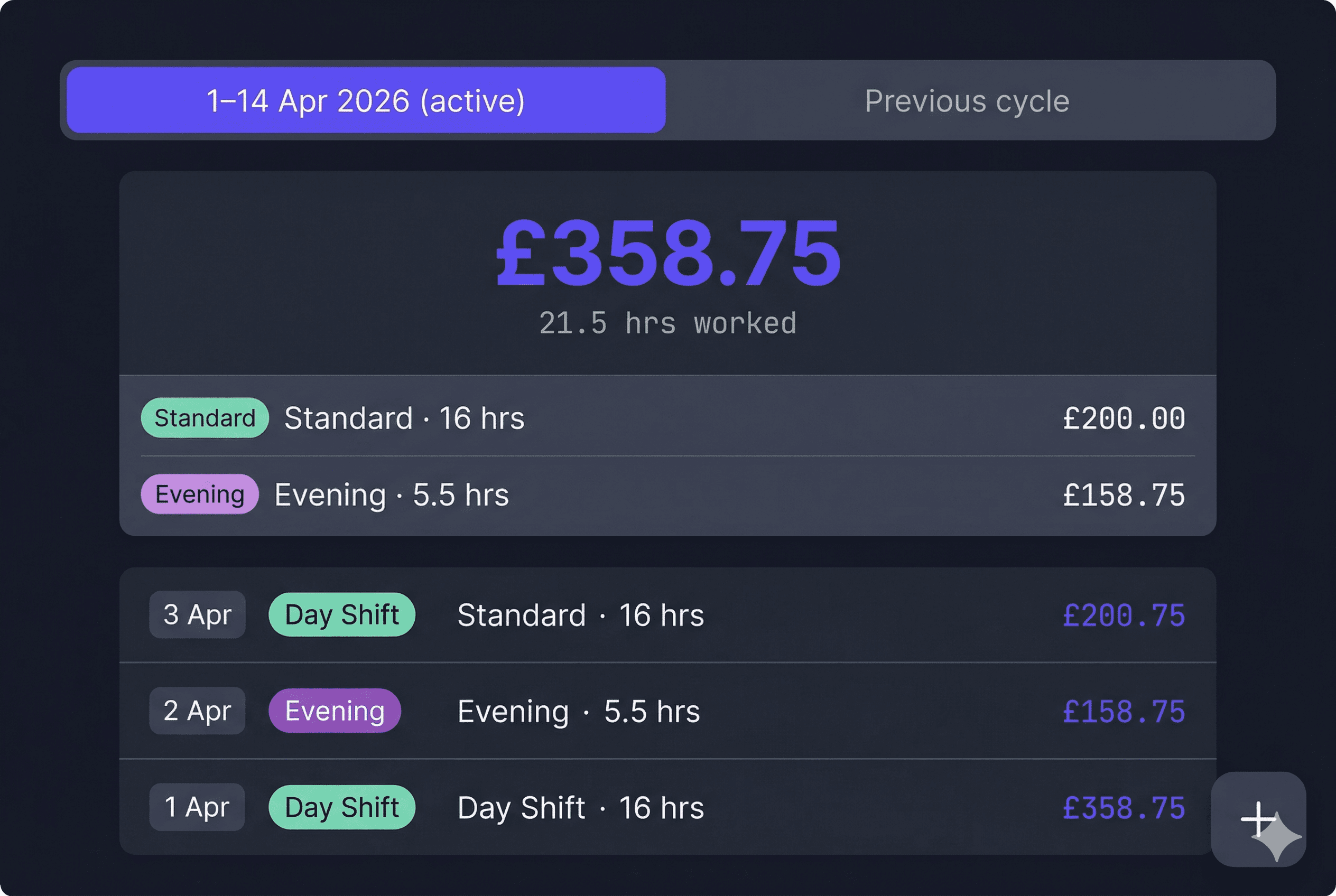Shyft earnings dashboard